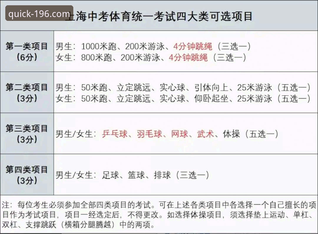 体育注册流程常见问题 体育注册流程常见问题最新动态:196体育官网v3.2.0版本上线,用户注册体验全面升级